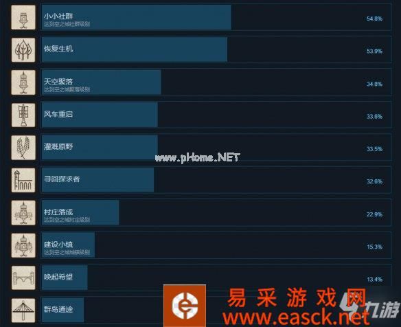 《空中王国》成就有什么？游戏成就奖杯一览