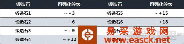 《艾尔登法环》锻造石怎么获得 锻造石使用及获取方法