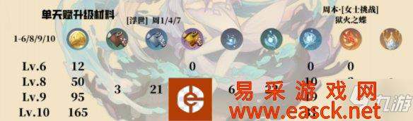 《原神》心海是什么天赋材料 心海天赋材料