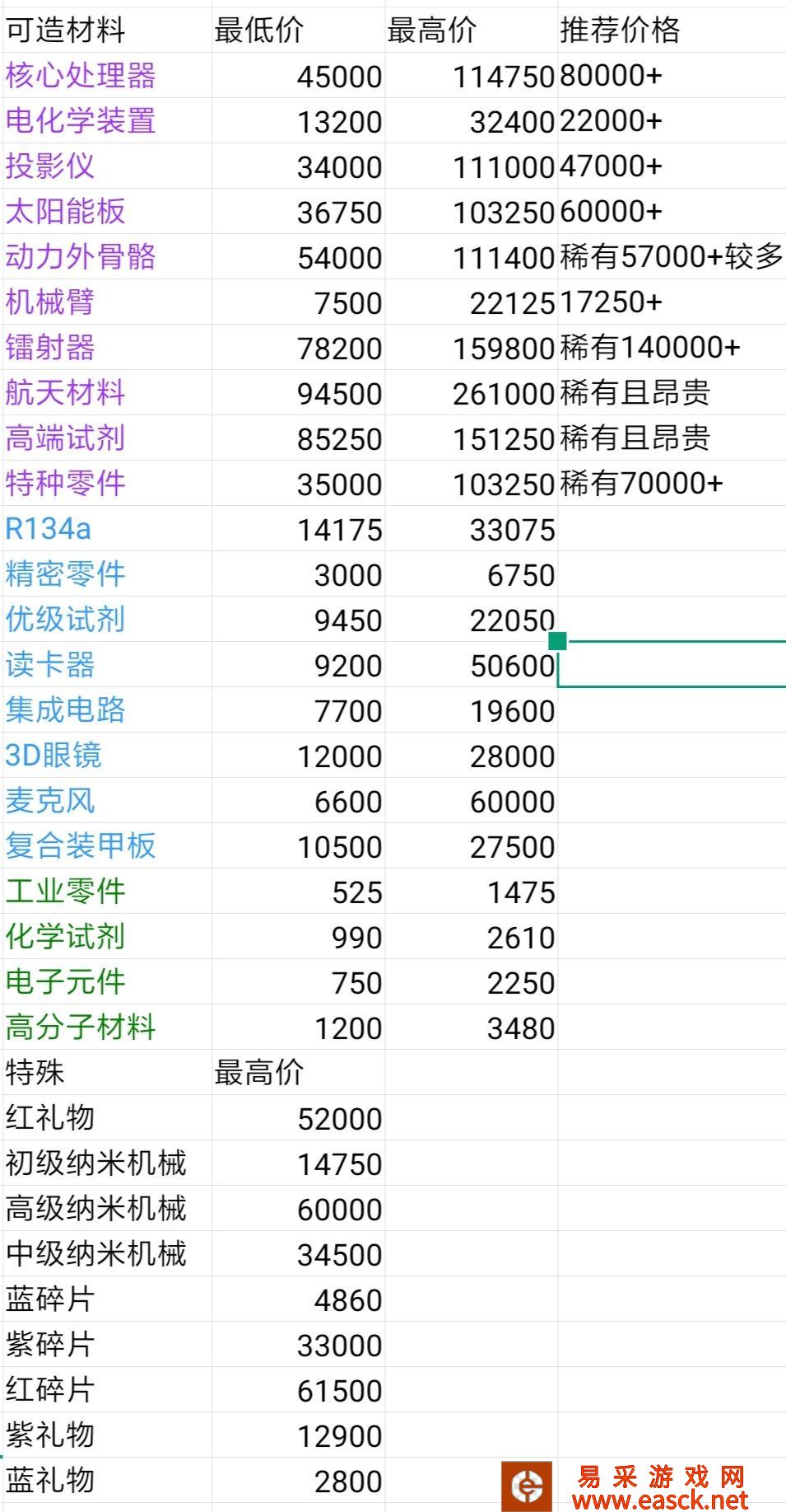 《魂器学院》最新回收商店价格汇总
