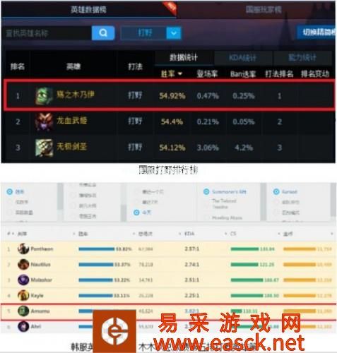LOL6.4阿木木打野天赋符文 LOLS6阿木木打野出装打法