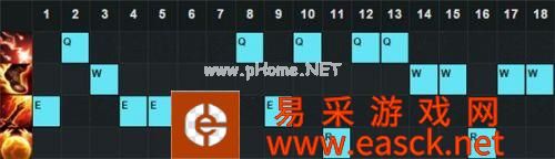 lol6.5版本上单英雄top5 lol6.5版本皇子鳄鱼崛起