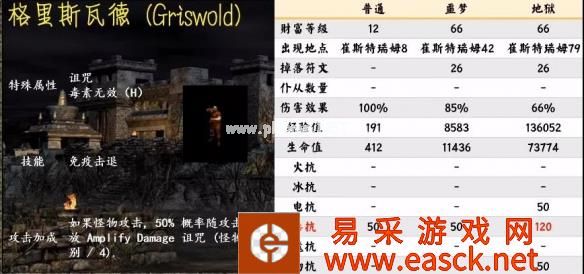 《暗黑破坏神2重制版》第一幕暗金怪物介绍