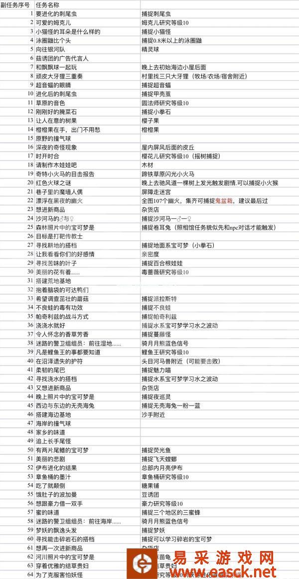 《宝可梦传说阿尔宙斯》支线任务全攻略汇总分享