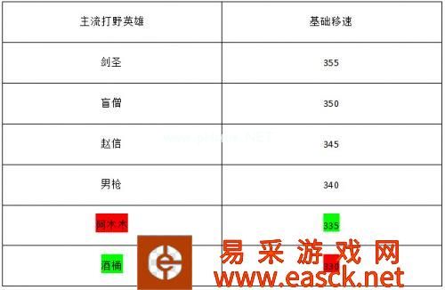 LOL6.4阿木木打野天赋符文 LOLS6阿木木打野出装打法