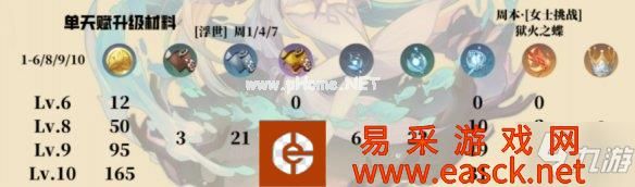 《原神》心海天赋材料 心海是什么天赋材料