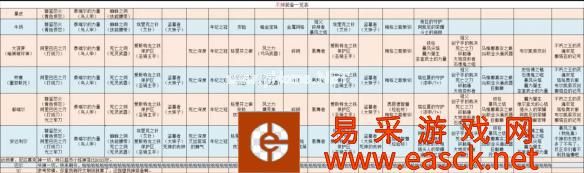 《暗黑破坏神2重制版》不会掉落装备BOSS汇总分享