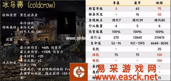 《暗黑破坏神2重制版》第一幕暗金怪物介绍