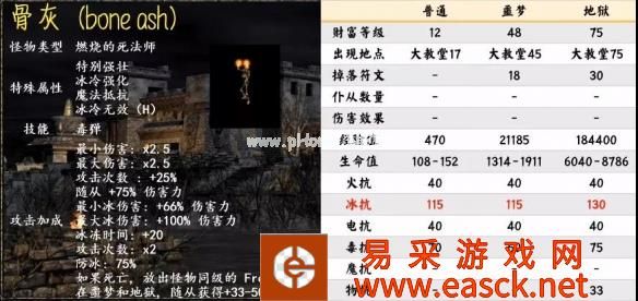 《暗黑破坏神2重制版》第一幕暗金怪物介绍