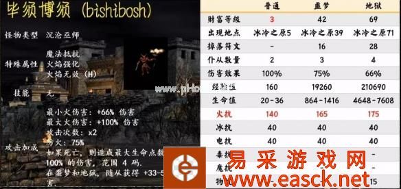 《暗黑破坏神2重制版》第一幕暗金怪物介绍