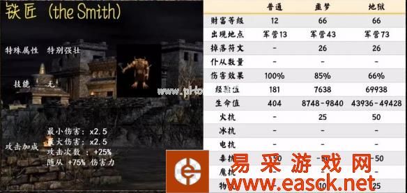《暗黑破坏神2重制版》第一幕暗金怪物介绍