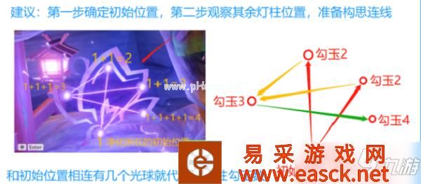 原神深林狸囃子任务攻略