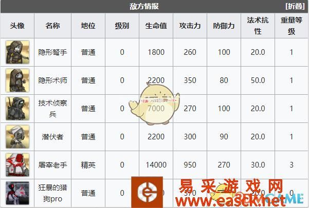 《明日方舟》突袭SW-EV-3通关攻略