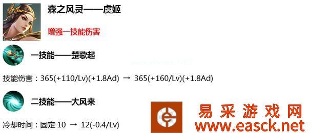 《王者荣耀》10月17日更新：王者模拟战上线，S17赛季正式开启