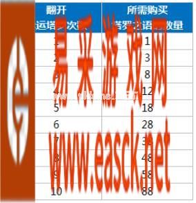 《龙族幻想》套装喵星人之悦获得方法攻略