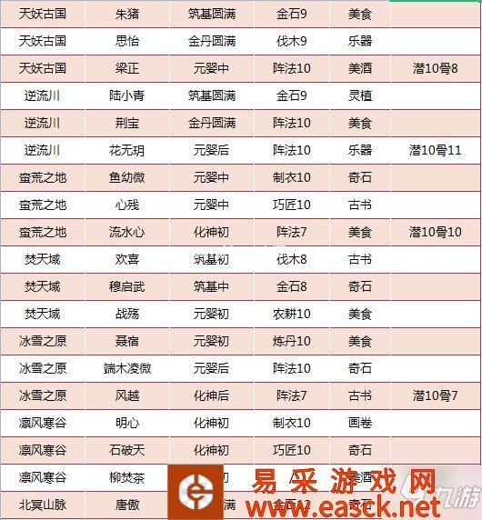 《我的门派》工具人在哪招募 全地图工具人分布攻略