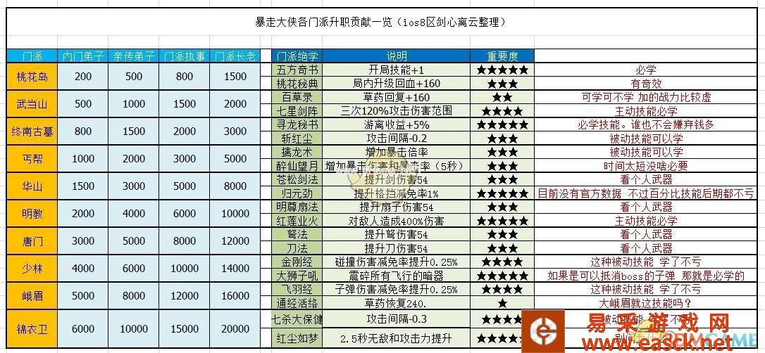 《暴走大侠》战力怎么提升