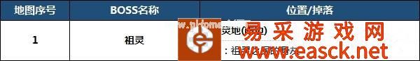 《艾尔登法环》希芙拉河地底地图攻略