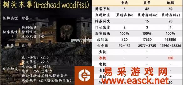 《暗黑破坏神2重制版》第一幕暗金怪物介绍