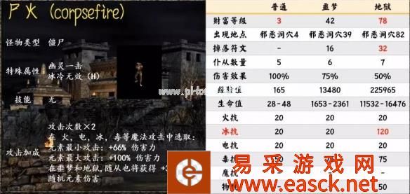 《暗黑破坏神2重制版》第一幕暗金怪物介绍