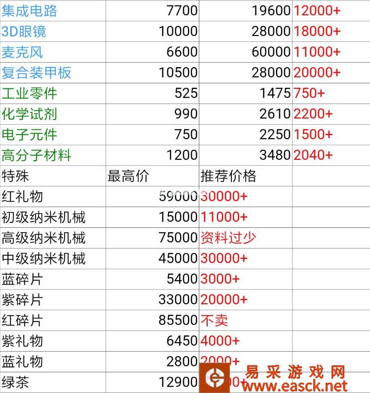 《魂器学院》回收商店商品价格一览表