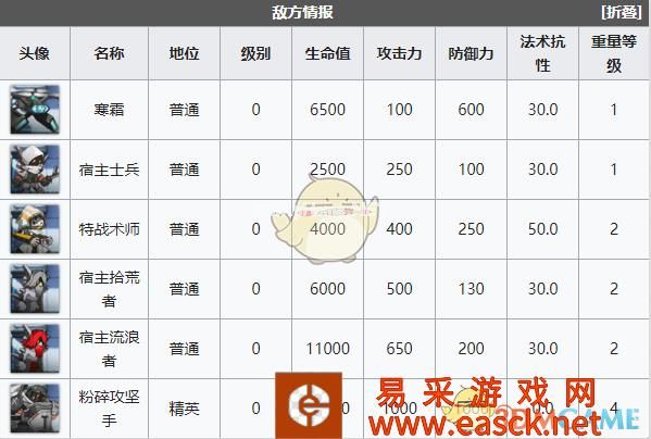 《明日方舟》突袭SW-EV-5通关攻略
