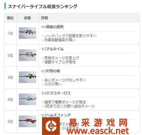 《双生视界》日服WIKI武器强度一览