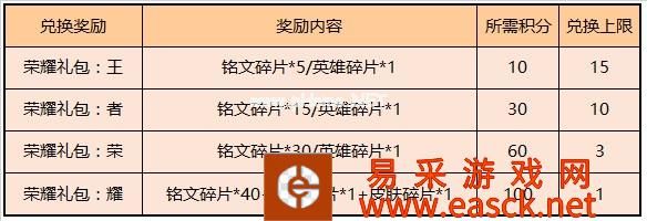 《王者荣耀》李白【敏锐之力】星元皮肤价格一览