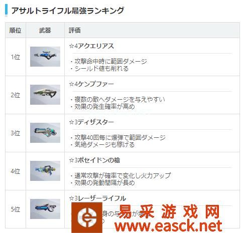 《双生视界》日服WIKI武器强度一览