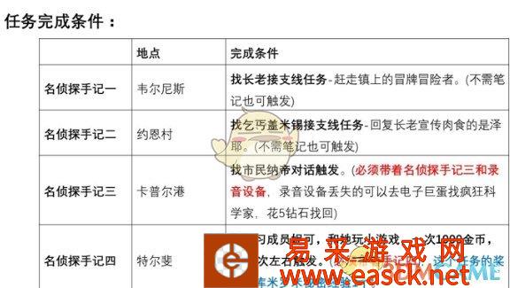 《伊洛纳》名侦探隐藏任务攻略