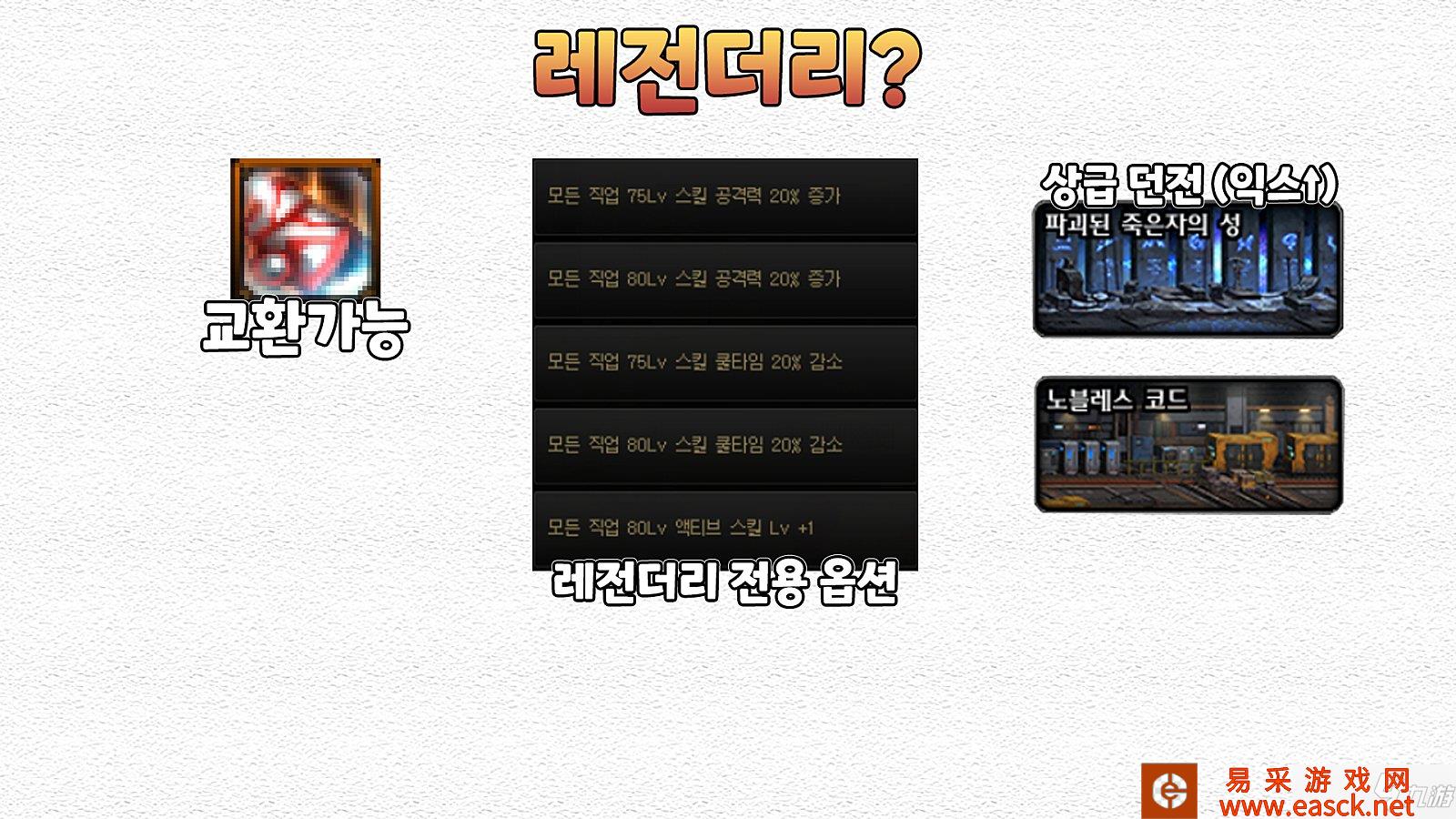 DNF110级传说装备获得方法