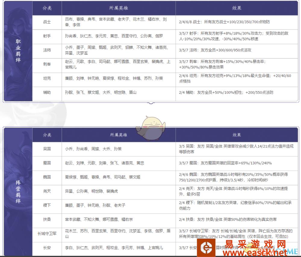 《王者模拟战》5吴5法流和大魏天下流的基本玩法