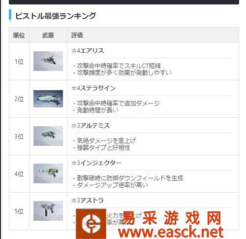 《双生视界》日服WIKI武器强度一览