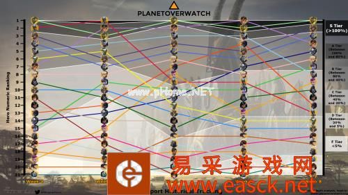 《守望先锋》4月比赛常见阵容分析 强势猎空未能发挥