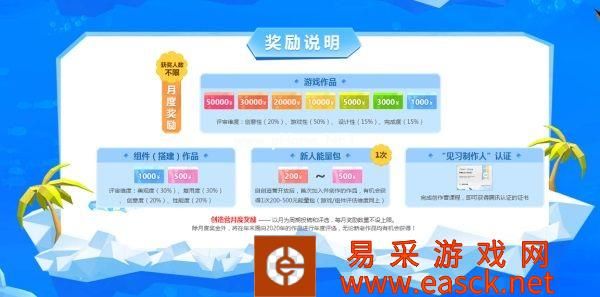 《艾兰岛》“百万创造营”3月创作主题公布