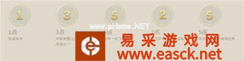 LOL飞升模式攻略 飞升模式什么英雄厉害