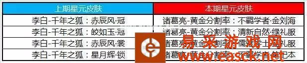 《王者荣耀》李白【敏锐之力】星元皮肤价格一览