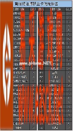 《炉石传说》竞技场最详细职业卡排名法师篇