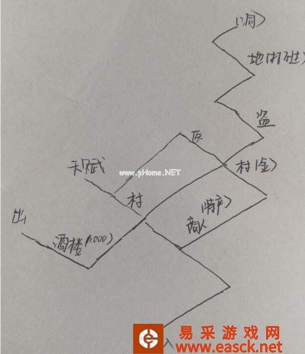 《江湖悠悠》第一章第七关攻略心得