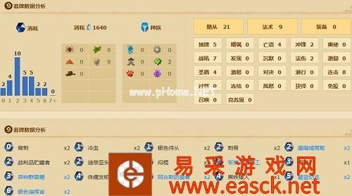 《炉石传说》蓝白传说冠军贼卡组 诺森德胜于火车王