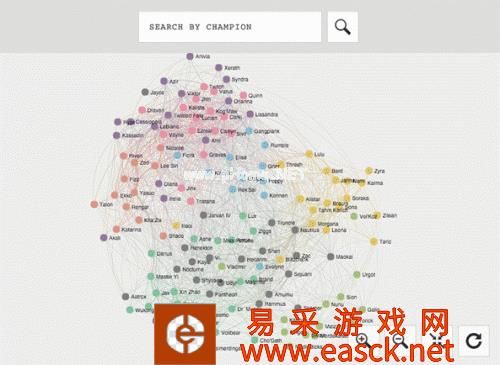 LOL英雄数据透析 哪些英雄是好朋友
