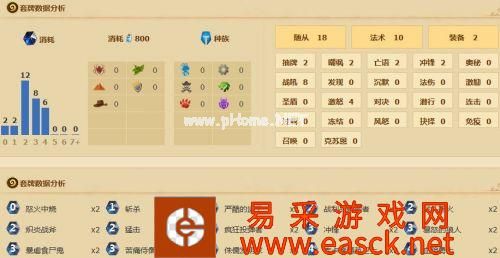 《炉石传说》平民白卡狼人战卡组 800尘白卡狼人战卡组
