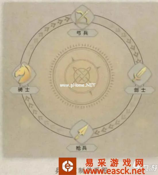 《重返帝国》兵种克制系统介绍 兵种克制怎么用