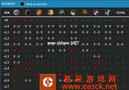 《炉石传说》克苏恩环牧卡组 信仰不灭克苏恩环牧卡组