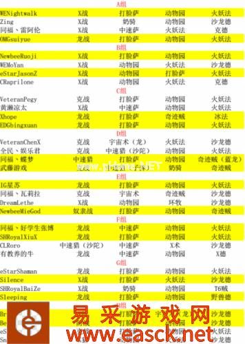 《炉石传说》黄金赛夏季赛小组赛卡组分析 战士称霸群雄