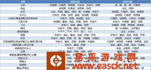《炉石传说》天梯提高胜率 学会带环境卡轻松提高胜率