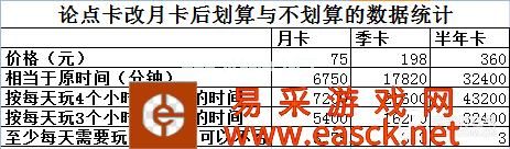魔兽世界怎样充卡最划算 最划算的充卡方式