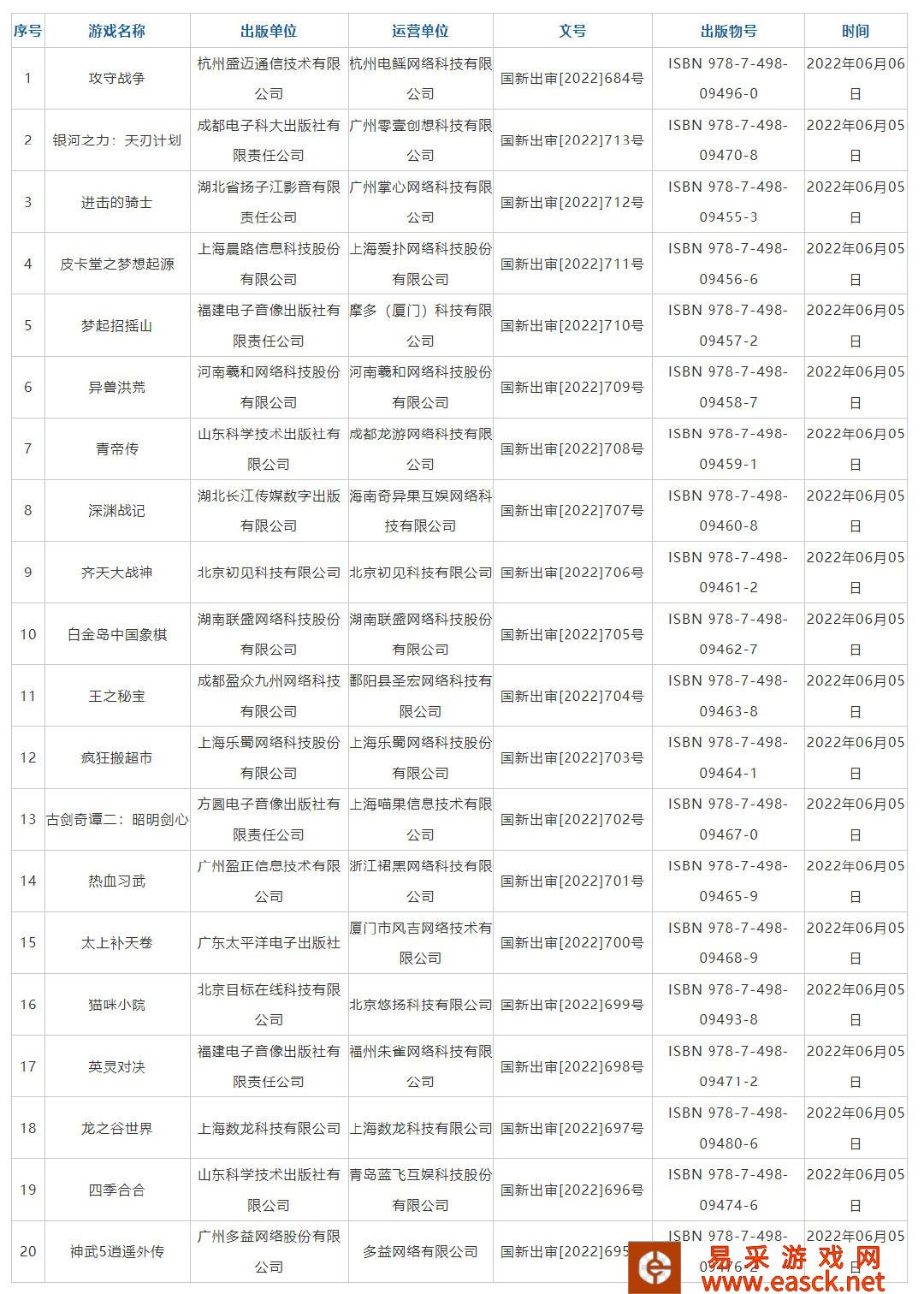 6月国产游戏版号下发《黑猫奇闻社》《古剑奇谭二》手游在列