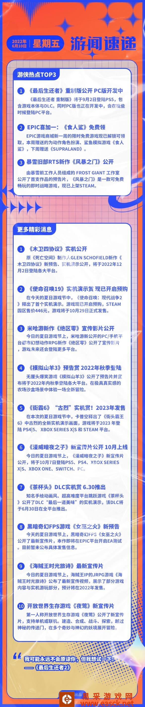 游侠早报：《最后生还者重制版》将登PC Epic喜加一