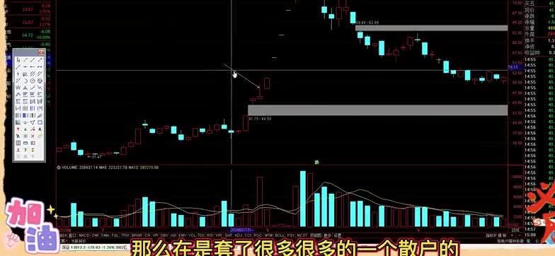 普通小散，四年8万做到600万，只靠这一个战法！